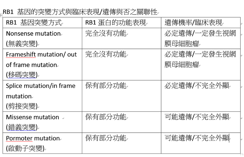 臨床的表現表