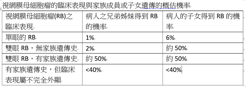 遺傳的傾向