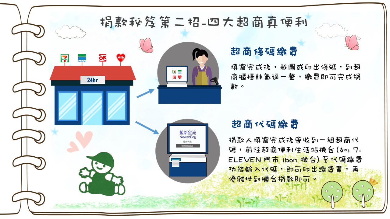 動動手指頭 線上捐款HEN方便